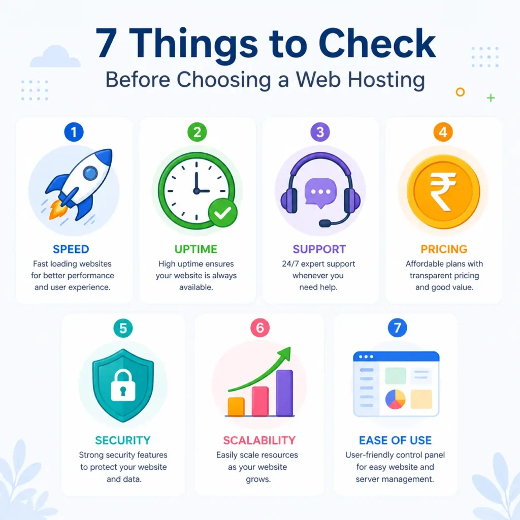"7 factors checklist to choose WordPress hosting"